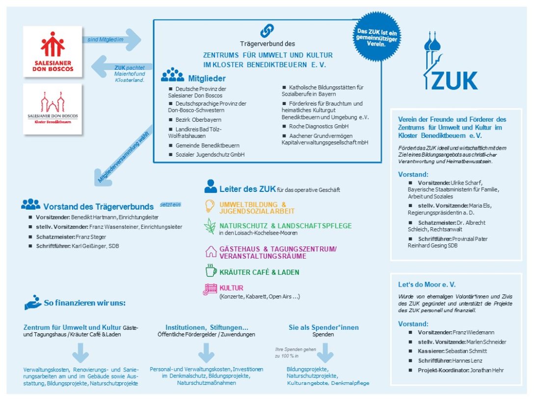 ZUK_Infografik-2026.jpg